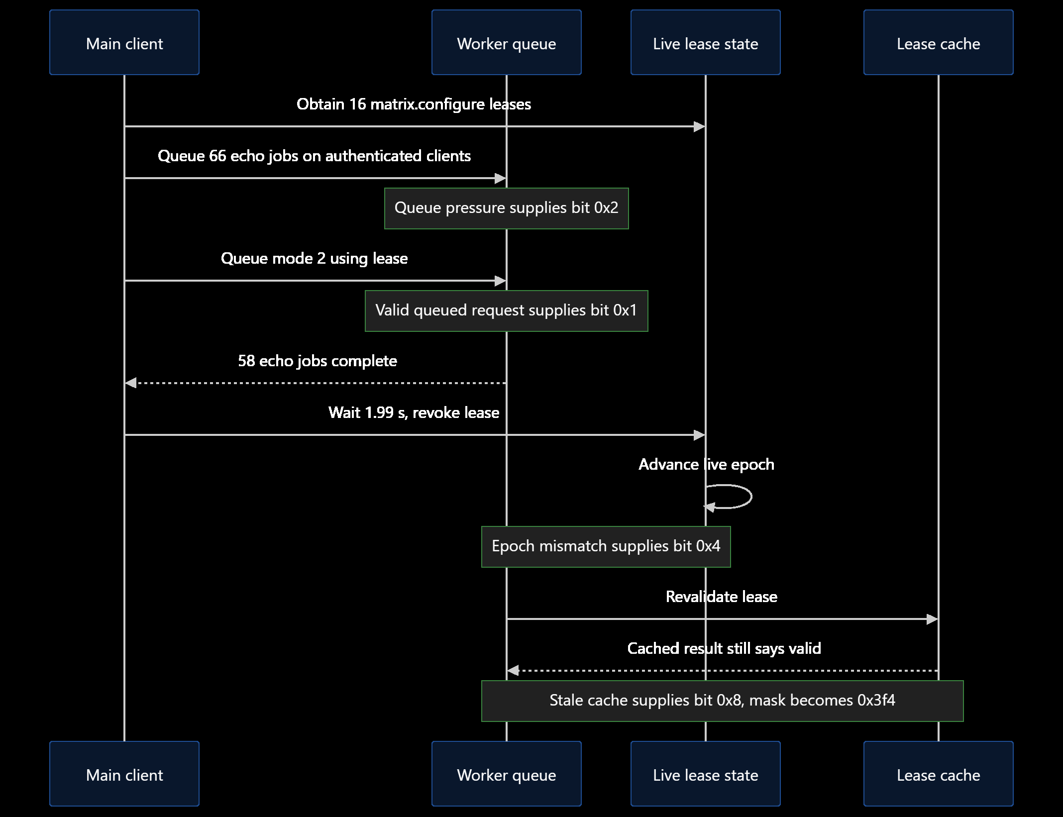 Omnitrix permission check and mode change analysis